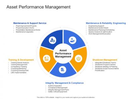 Asset performance management civil infrastructure construction management ppt background