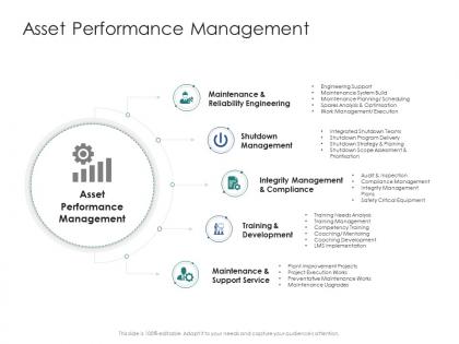 Asset performance management infrastructure engineering facility management ppt portrait