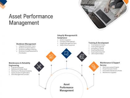 Asset performance management infrastructure management service ppt model summary