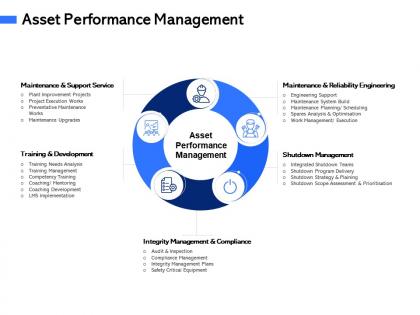 Asset performance management m3060 ppt powerpoint presentation infographic template