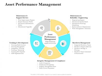 Asset performance management ppt portfolio background designs