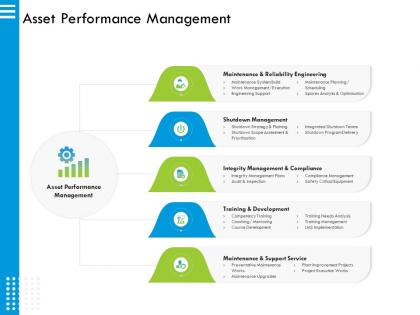 Asset performance management safety ppt powerpoint presentation summary good