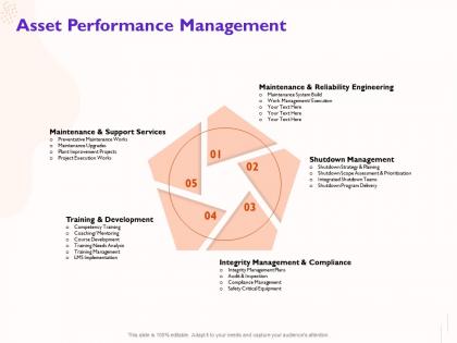 Asset performance management support services ppt powerpoint presentation visual aids gallery