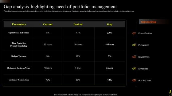 Asset Portfolio Growth Gap Analysis Highlighting Need Of Portfolio Management
