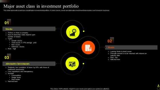 Asset Portfolio Growth Major Asset Class In Investment Portfolio