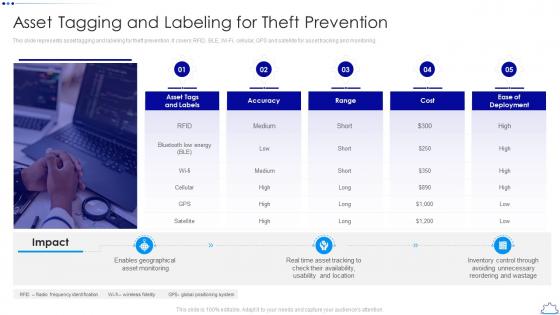 Asset Tagging And Labeling For Theft Prevention Implementing Fixed Asset Management