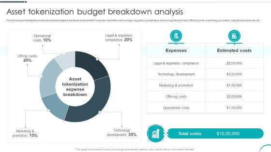 Asset Tokenization Budget Breakdown Analysis Revolutionizing Investments With Asset BCT SS