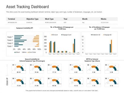 Asset tracking dashboard management control system mcs ppt inspiration