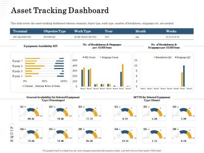 Asset tracking dashboard selected ppt powerpoint presentation styles tips