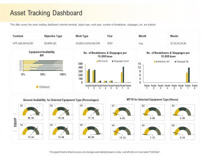 Asset tracking dashboard stoppages ppt powerpoint presentation gallery icon