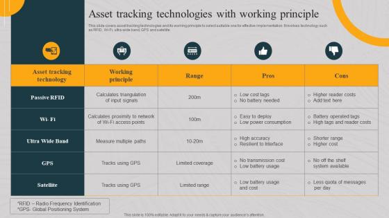 Asset Tracking Technologies With Working Principle Implementing Asset Monitoring
