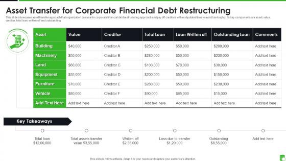 Asset Transfer For Corporate Financial Debt Restructuring