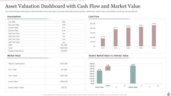 Asset Valuation Dashboard With Cash Flow And Market Value
