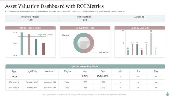 Asset Valuation Dashboard With ROI Metrics