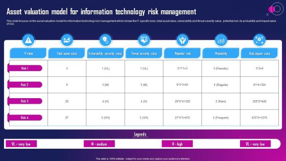 Asset Valuation Model For Information Technology Risk Management