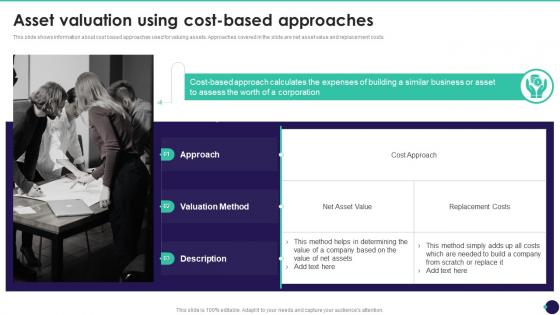 Asset Valuation Using Cost Based Approaches Brand Value Measurement Guide