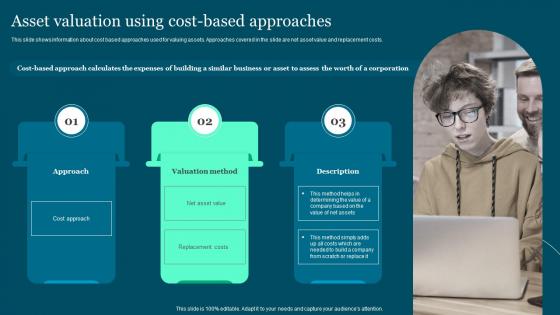 Asset Valuation Using Cost Based Approaches Guide To Build And Measure Brand Value