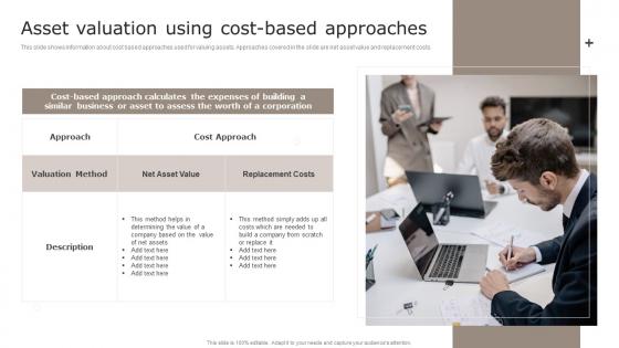 Asset Valuation Using Cost Based Approaches Introduction To Asset Valuation