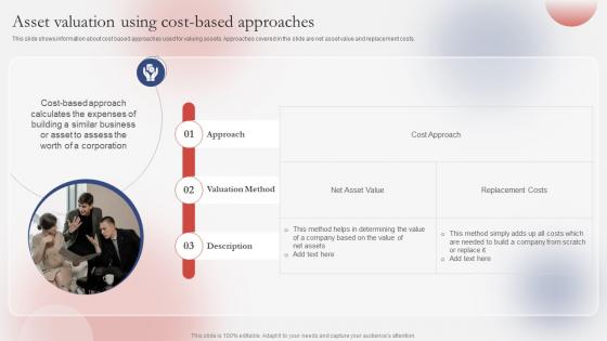Asset Valuation Using Cost Guide For Successfully Understanding Branding SS