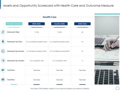 Assets and opportunity scorecard with health care and outcome measure