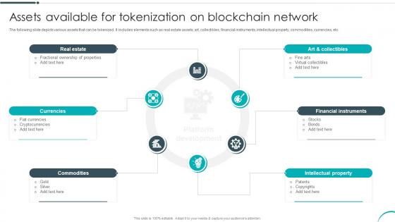 Assets Available For Tokenization On Blockchain Network Revolutionizing Investments With Asset BCT SS