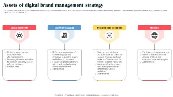 Assets Of Digital Brand Management Strategy