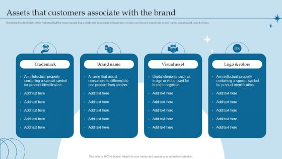 Assets That Customers Associate With The Brand Valuing Brand And Its Equity Methods And Processes