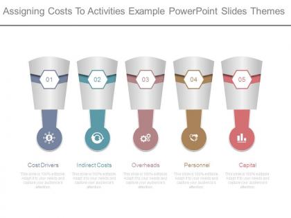 Assigning costs to activities example powerpoint slides themes