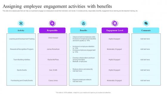 Assigning Employee Engagement Activities With Benefits Future Resource Planning With Workforce