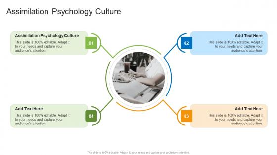 Assimilation Psychology Culture In Powerpoint And Google Slides Cpb