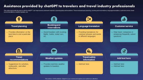 Assistance Provided By ChatGPT V2 To Travelers And Travel Industry Professionals