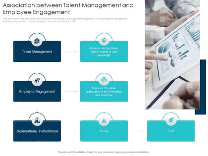 Association between talent management impact of employee engagement on business enterprise