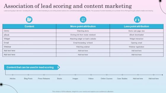 Association Of Lead Scoring And Content Marketing Optimizing Sales Channel For Enhanced Revenues
