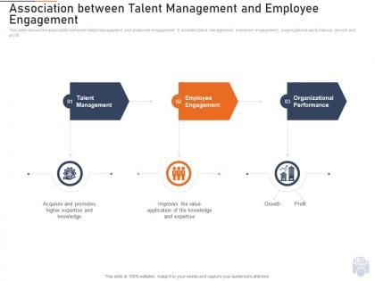 Association talent employee ppt model tips