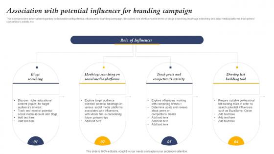 Association With Potential Influencer For Branding Campaign Core Element Of Strategic