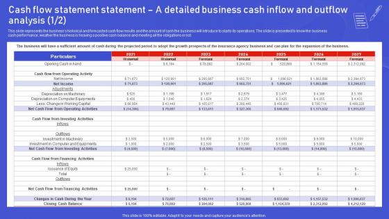 Assurant Insurance Agency Cash Flow Statement A Detailed Business Cash Inflow BP SS