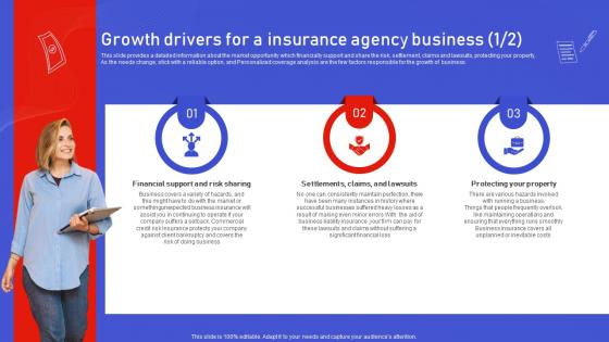 Assurant Insurance Agency Growth Drivers For A Insurance Agency Business BP SS
