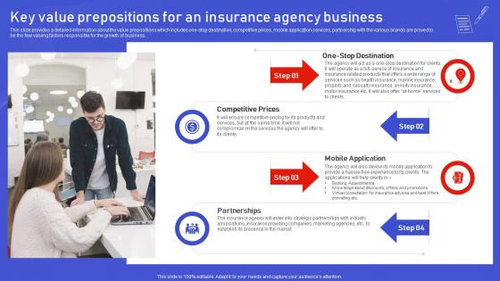 Assurant Insurance Agency Key Value Prepositions For An Insurance Agency Business BP SS