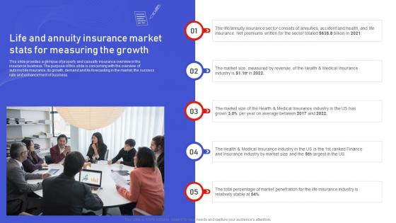 Assurant Insurance Agency Life And Annuity Insurance Market Stats For Measuring The Growth BP SS