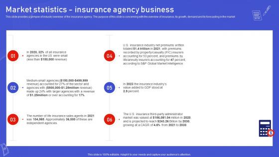 Assurant Insurance Agency Market Statistics Insurance Agency Business BP SS