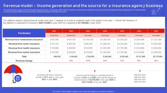 Assurant Insurance Agency Revenue Model Income Generation And The Source For A Insurance BP SS