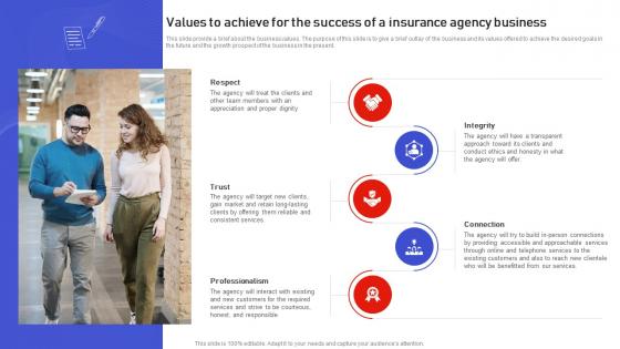 Assurant Insurance Agency Values To Achieve For The Success Of A Insurance Agency Business BP SS