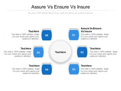 Assure vs ensure vs insure ppt powerpoint presentation styles format ideas cpb
