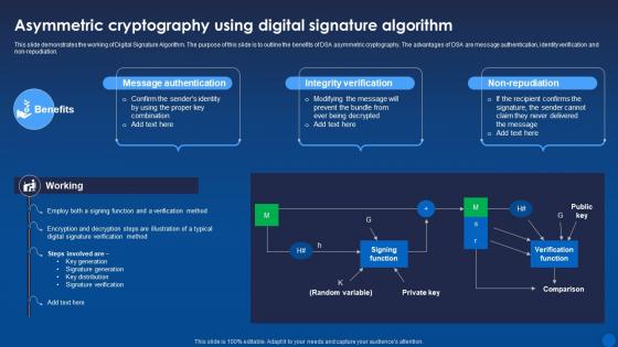 Asymmetric Cryptography Using Digital Signature Algorithm Encryption For Data Privacy In Digital Age It