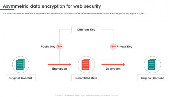 Asymmetric Data Encryption For Web Security