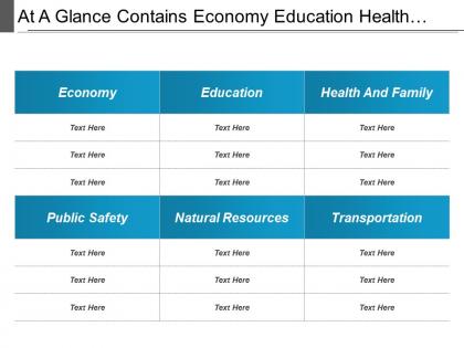 At a glance contains economy education health and family natural resources