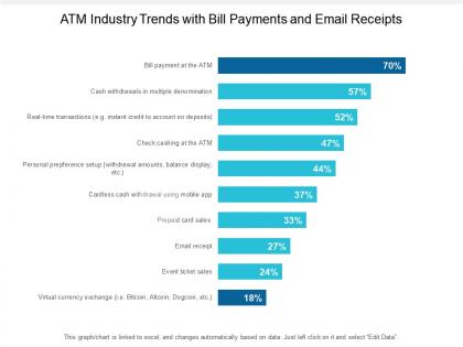 Atm industry trends with bill payments and email receipts