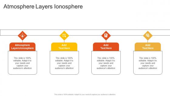 Atmosphere Layers Ionosphere In Powerpoint And Google Slides Cpb