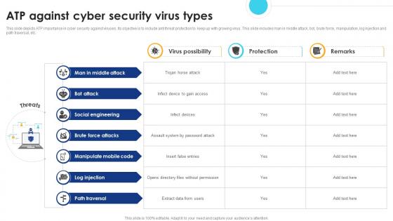 ATP Against Cyber Security Virus Types