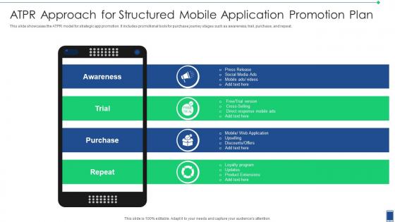 ATPR Approach For Structured Mobile Application Promotion Plan